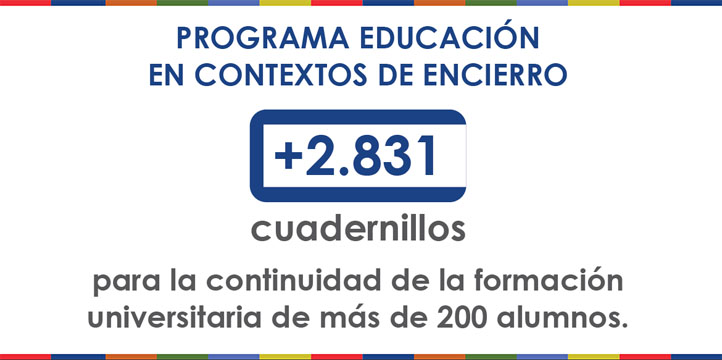 Programa contexto de encierro